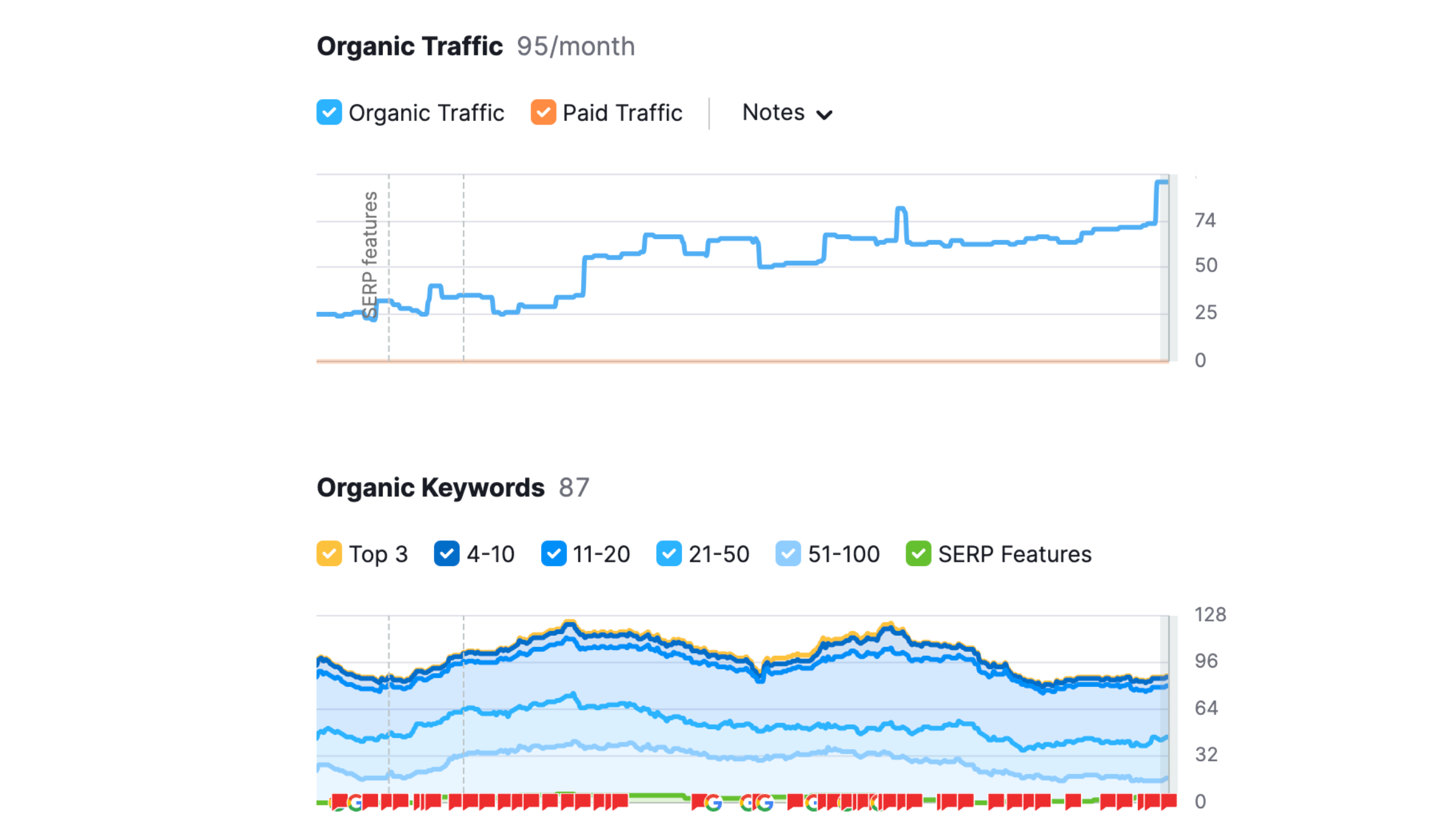 semrush report